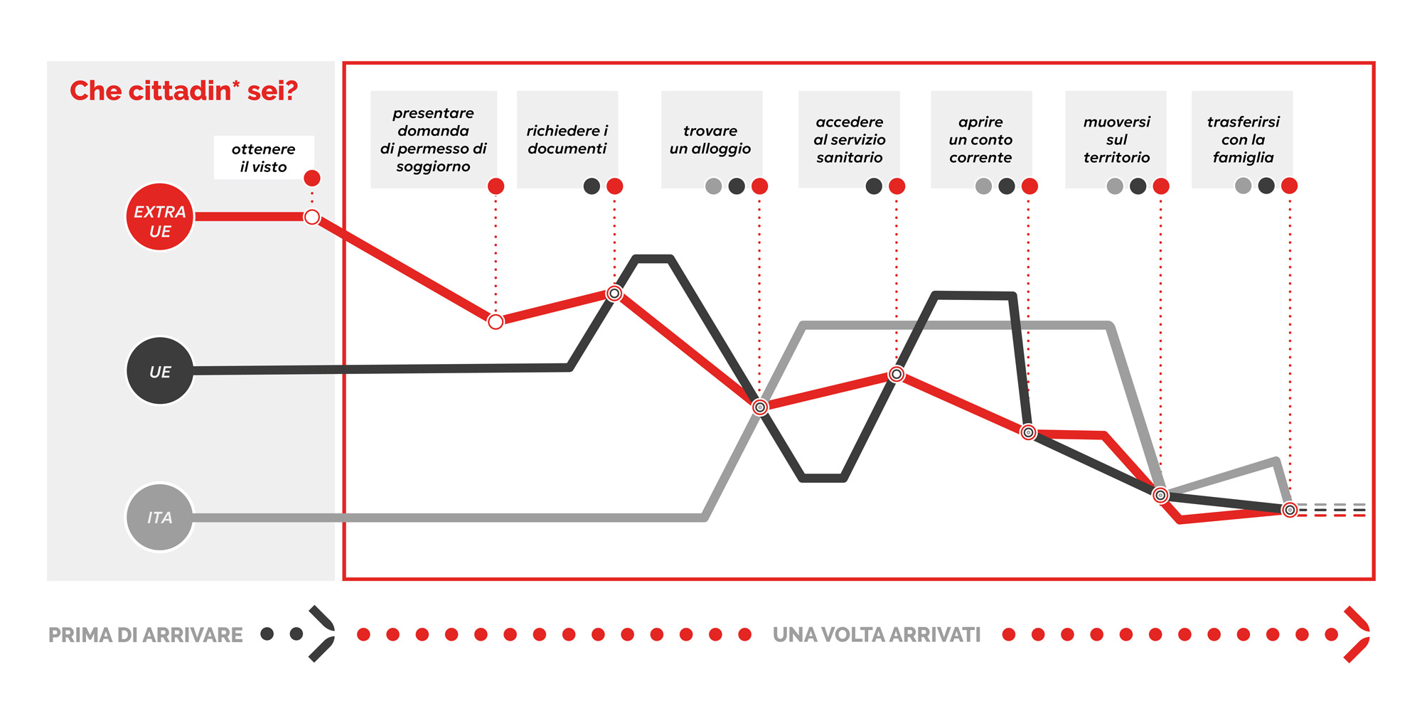infografica sulla cittadinanza e i servizi